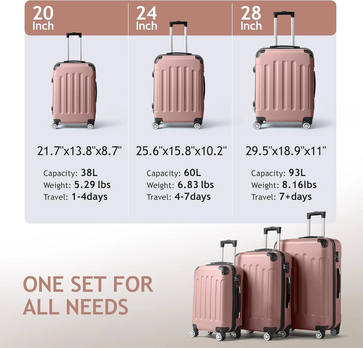 Cotinse 3 Piece Luggage Sets Hardshell Lightweight Suitcase with TSA Lock Spinner Wheels,Rose Gold