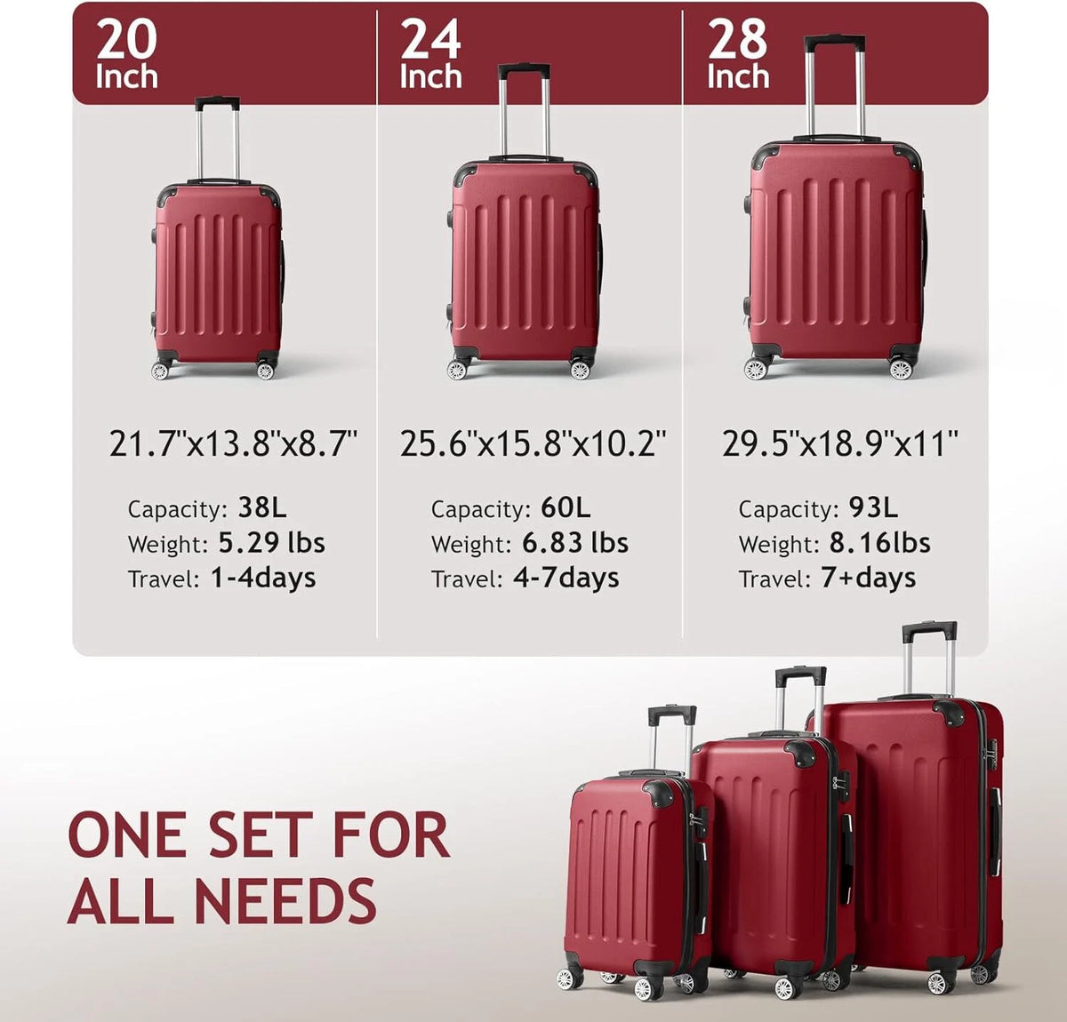 Cotinse 3 Piece Luggage Sets Hardshell Lightweight Suitcase with TSA Lock Spinner Wheels, Wine Red