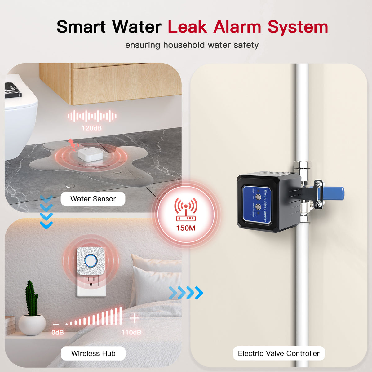Cotinse Smart Water Leak Detector & Automatic Shut-Off Valve Kit – Protect Your Home with Real-Time Alerts and Long Battery Life