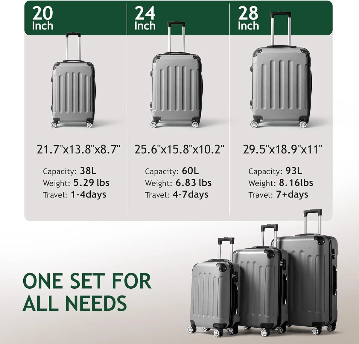 Cotinse 3 Piece Luggage Sets Hardshell Lightweight Suitcase with TSA Lock Spinner Wheels,Gray